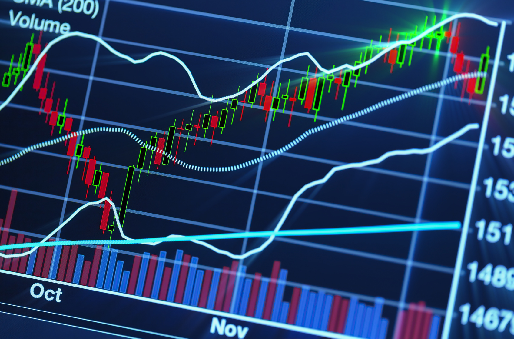 close up photograph of stock market chart, candlesticks